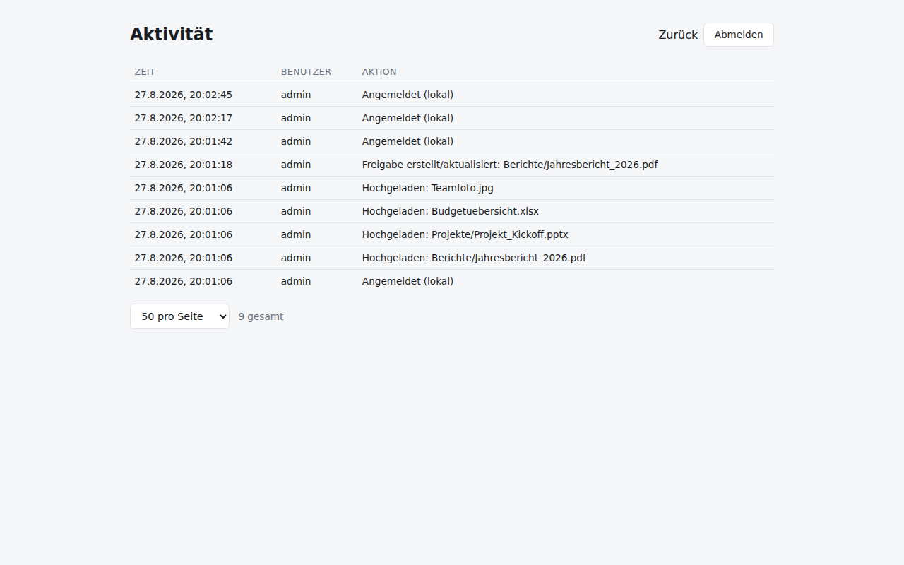 Activity log